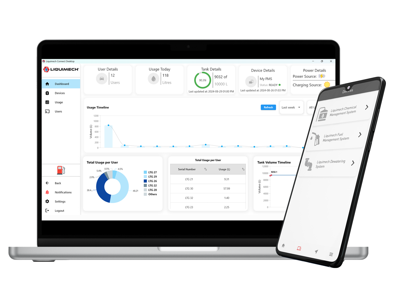 Automated reporting and alerts in smart fuel management software solution