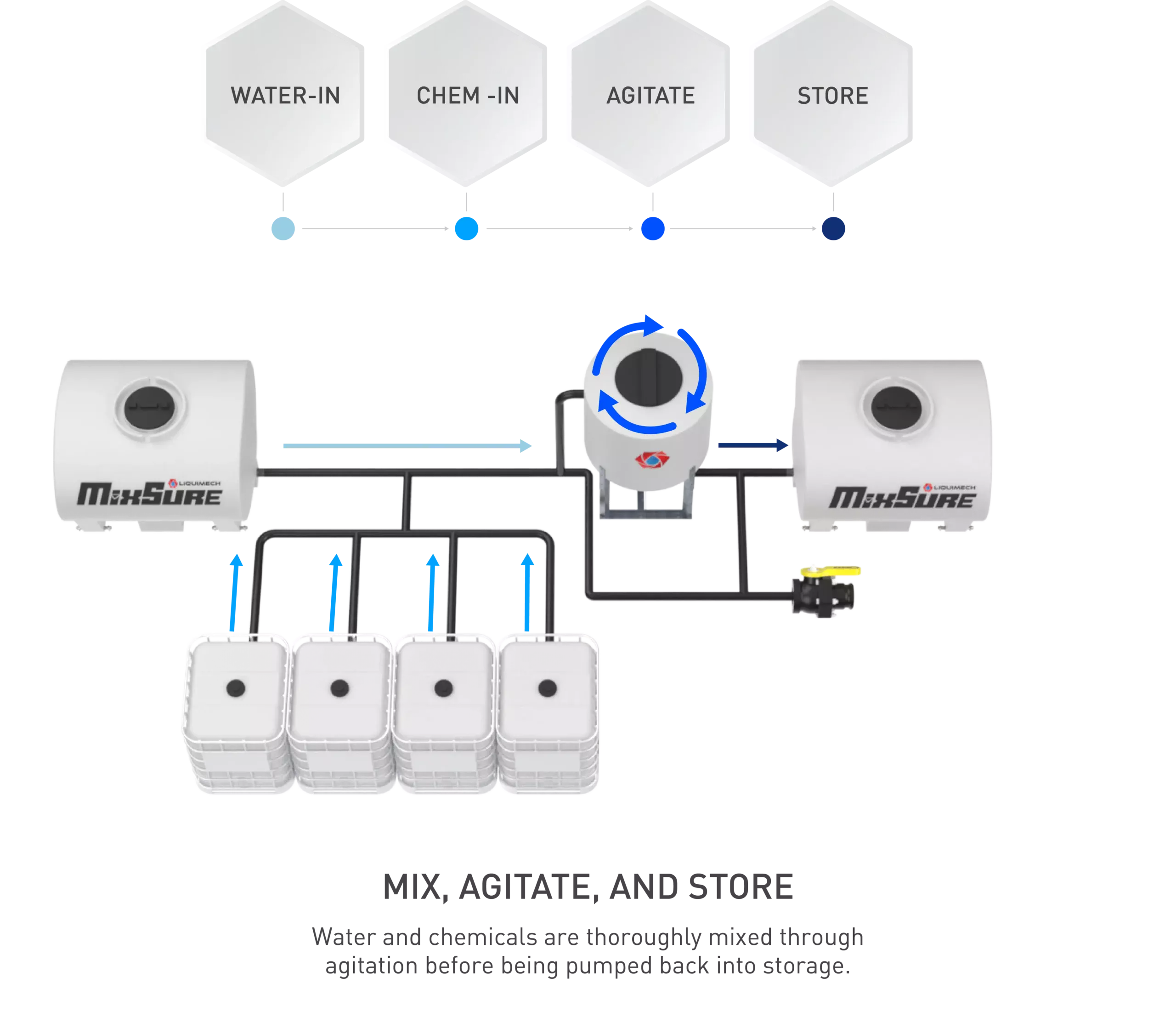 Chemical-Mixing-System-Flow-Illustration-1