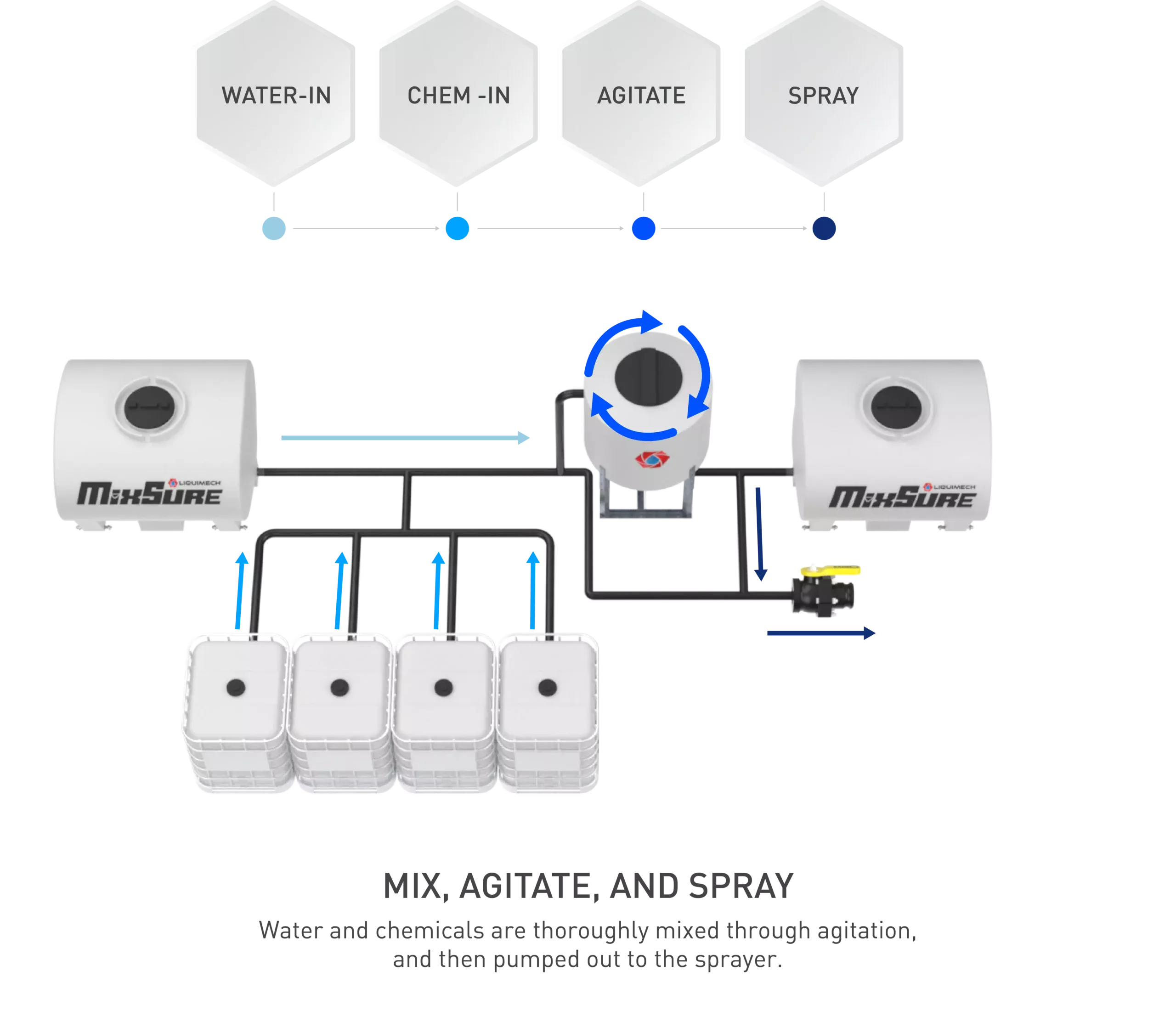 Chemical-Mixing-System-Flow-Illustration-2