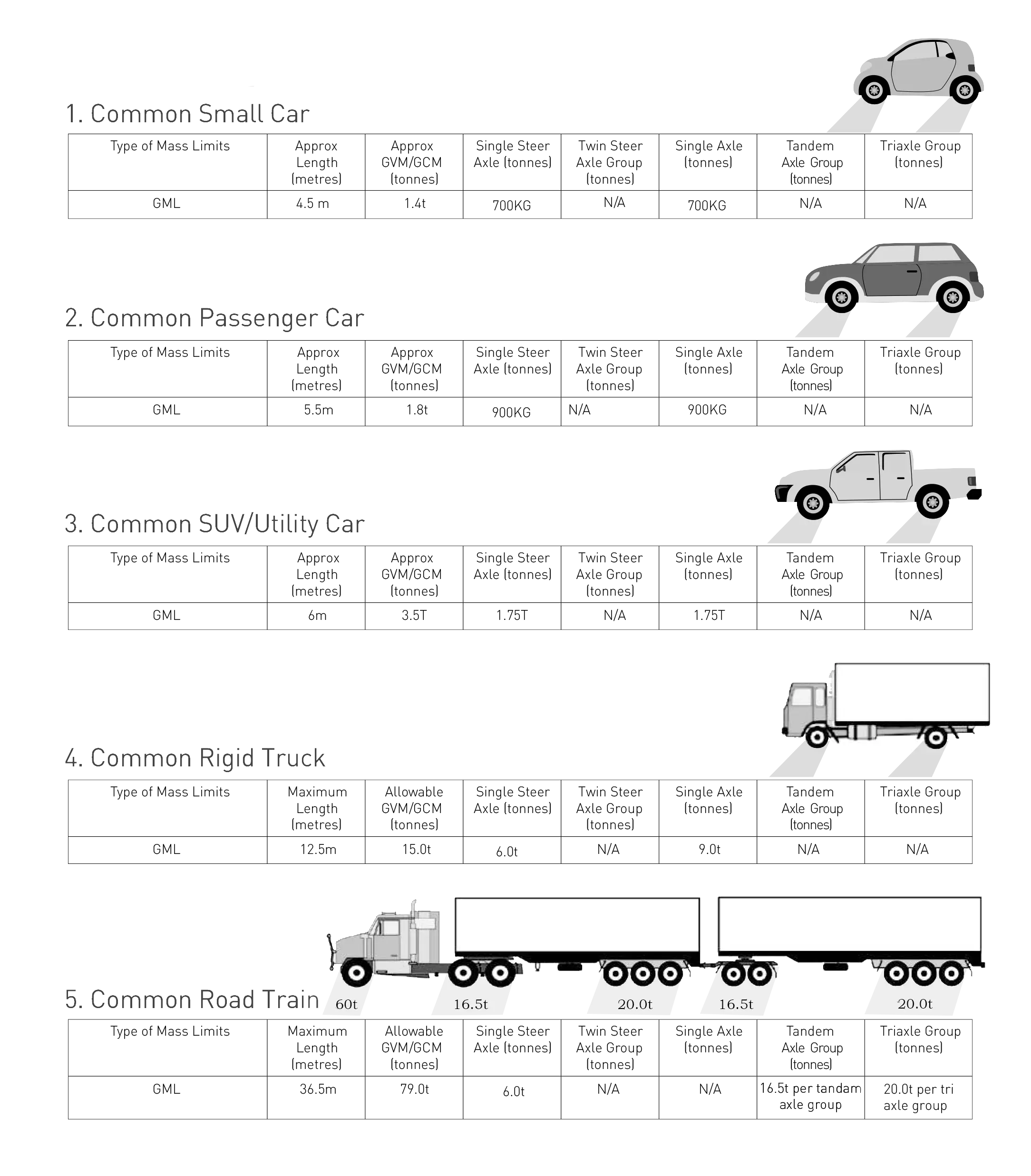 Road Hose Ramps_Type of Mass Limits