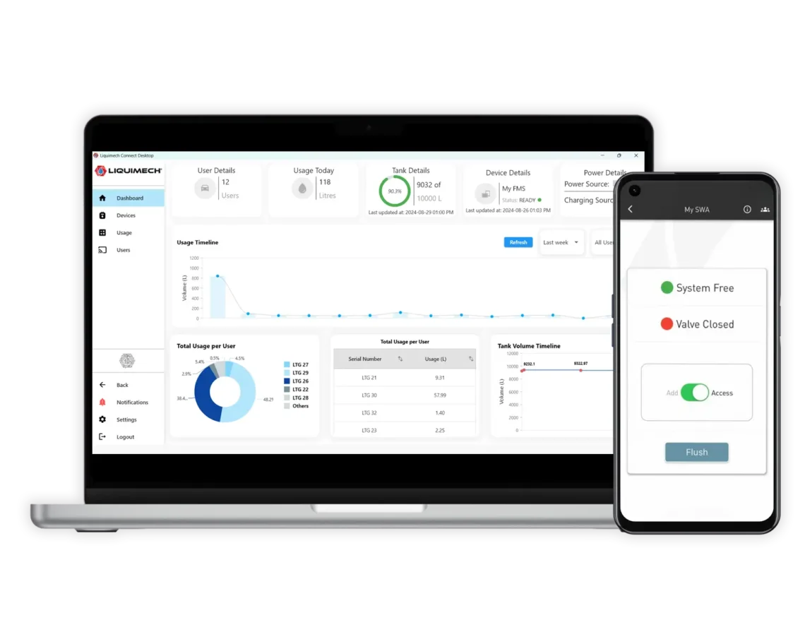 Advanced Telemetry & Remote Access Monitoring system-software for automated water and liquid infrastructure management.