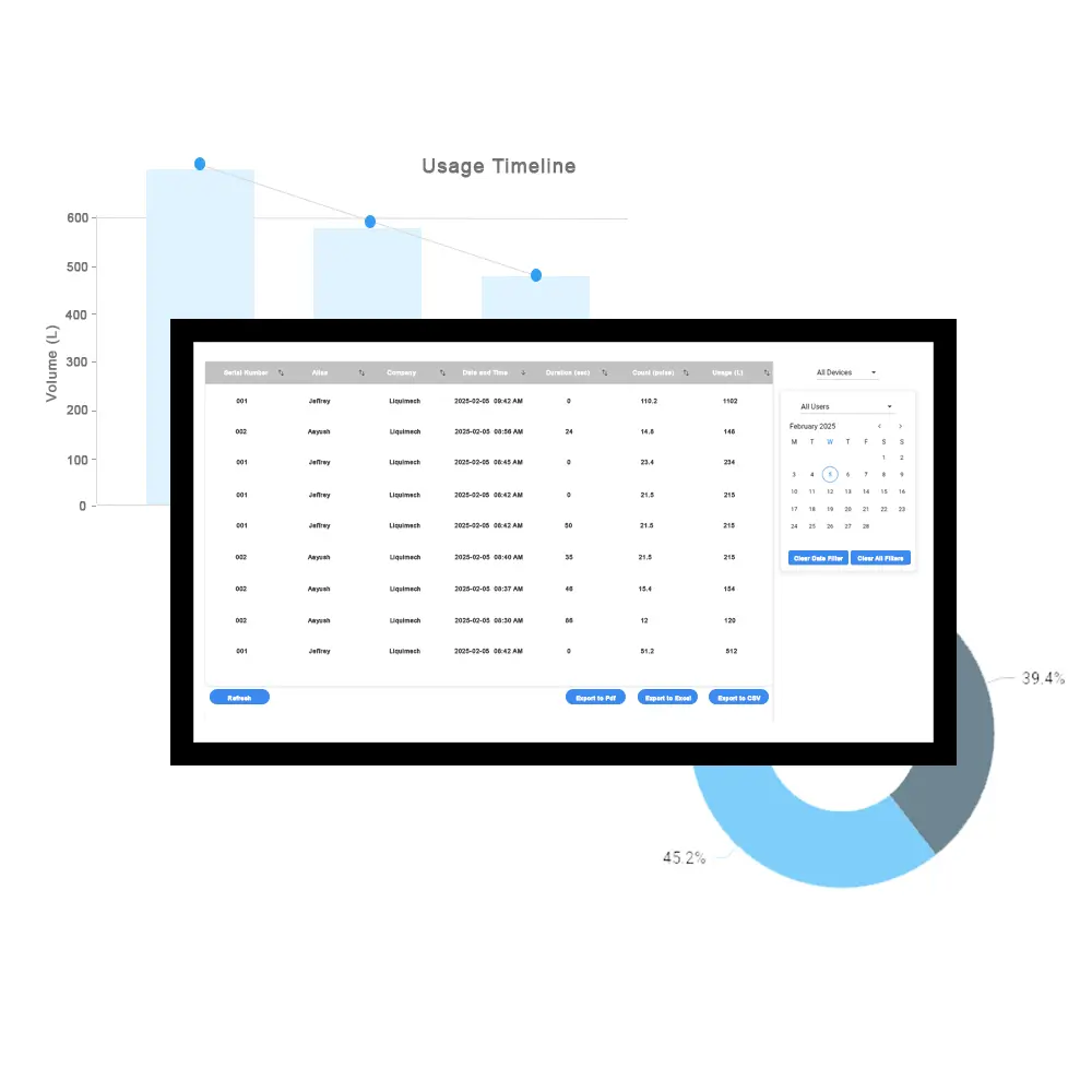 Automatic standpipe on-off control valve Liquimech-web and mobile app monitoring user access, date, time, and water volume in real time