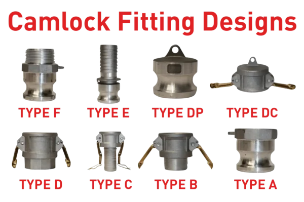 Camlock fittings in multiple configurations (Types A to F, DC, DP) showing male and female adapters, couplers, hose shanks, dust caps, and dust plugs