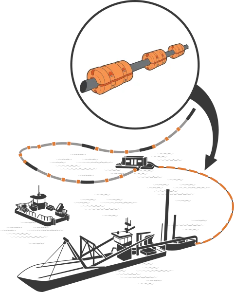 Durable Liquimech pipefloats with UV-resistant polyethylene construction for offshore use.