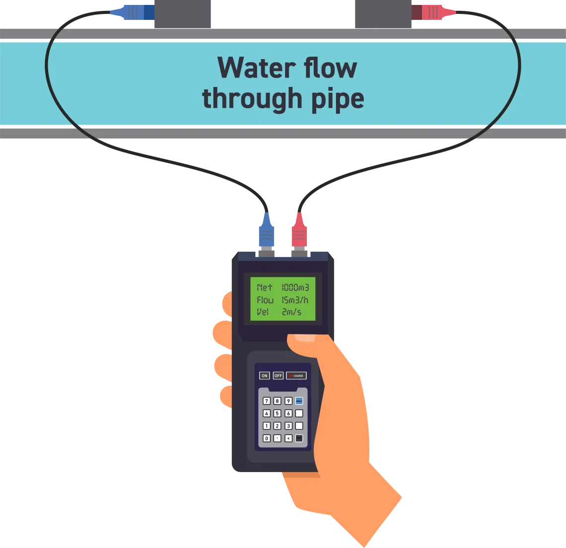Industrial Ultrasonic Flow Meter for chemical, water, and wastewater monitoring Illustration