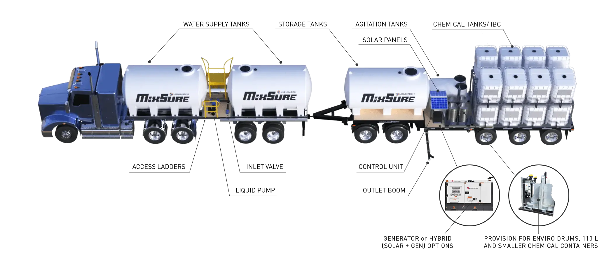 Liquimech Automated Mixing System MixSure Modular design