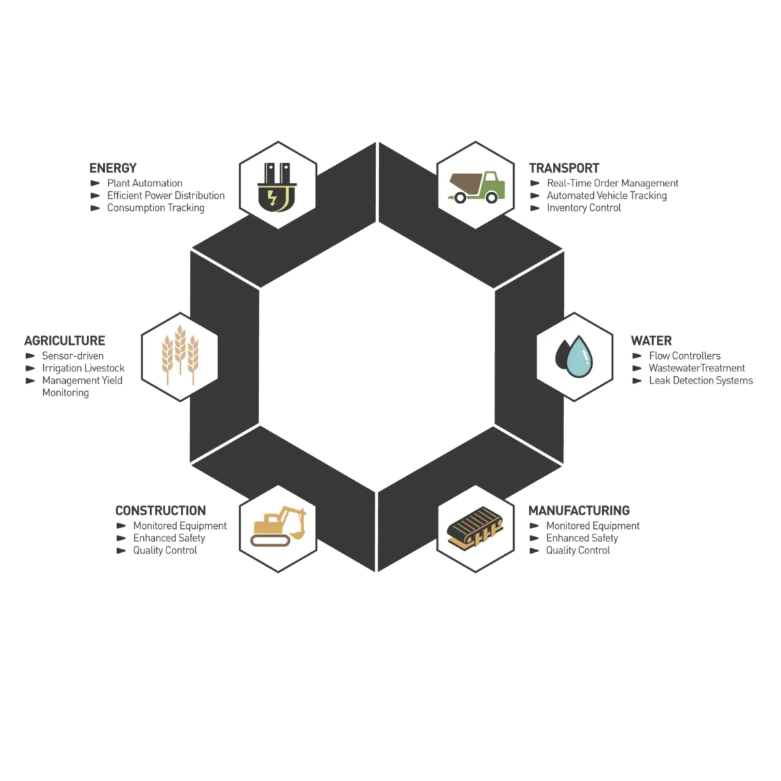 Liquimech Connect Industry