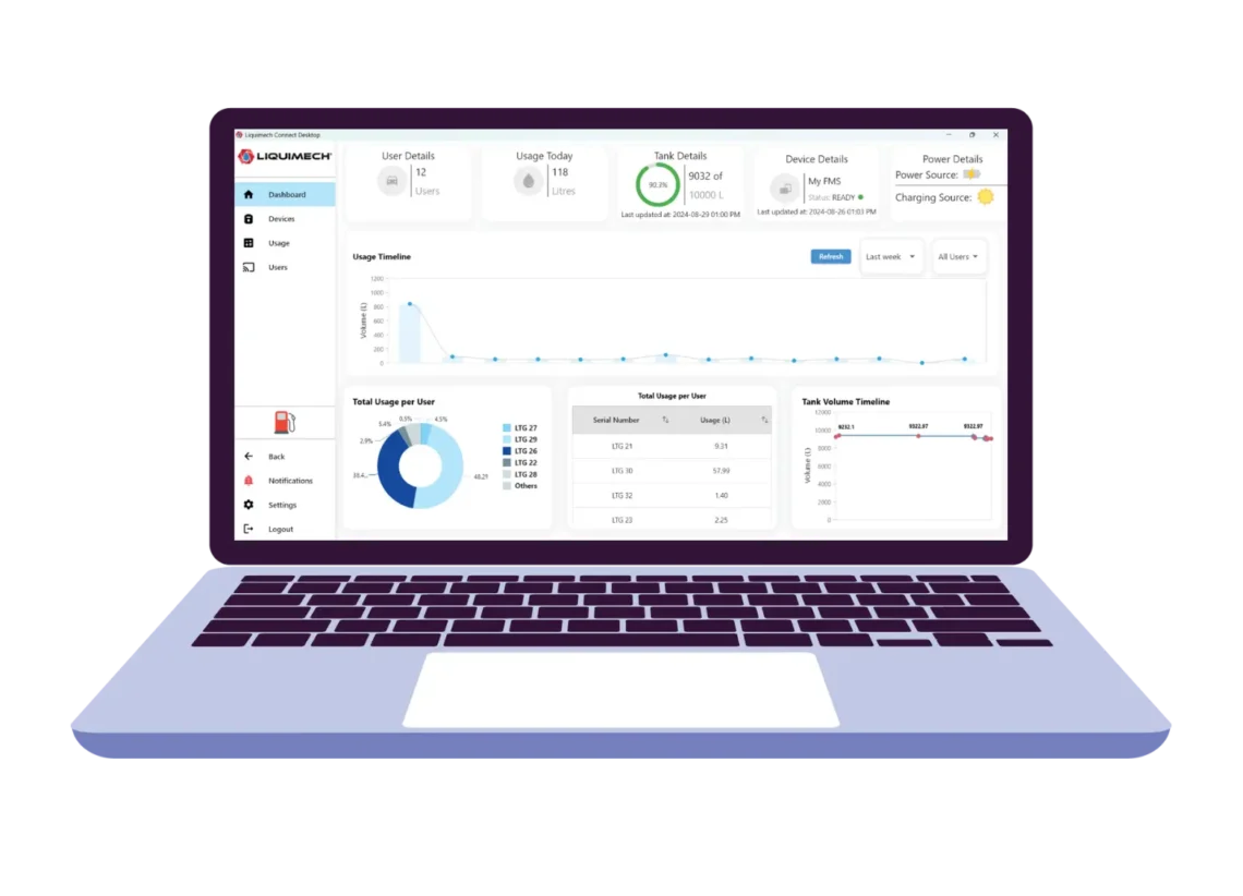 Liquimech Connect Monitoring