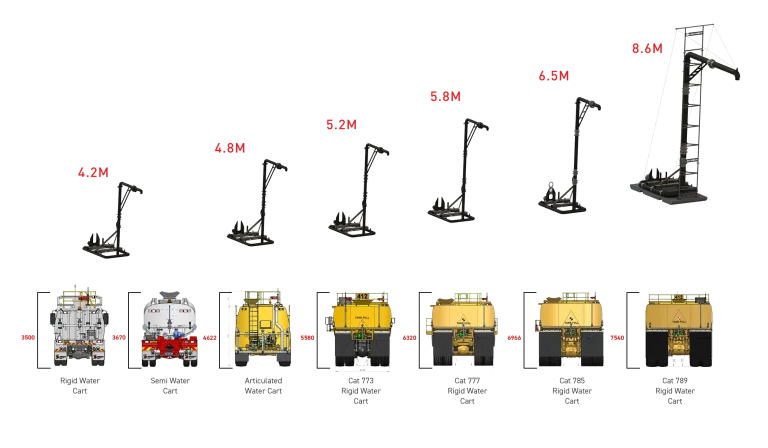 Liquimech-HDPE standpipe sizes 4.2m, 4.8m, 5.2m, 6.5m, 8.5m for 6x4 water carts to CAT 789 tankers