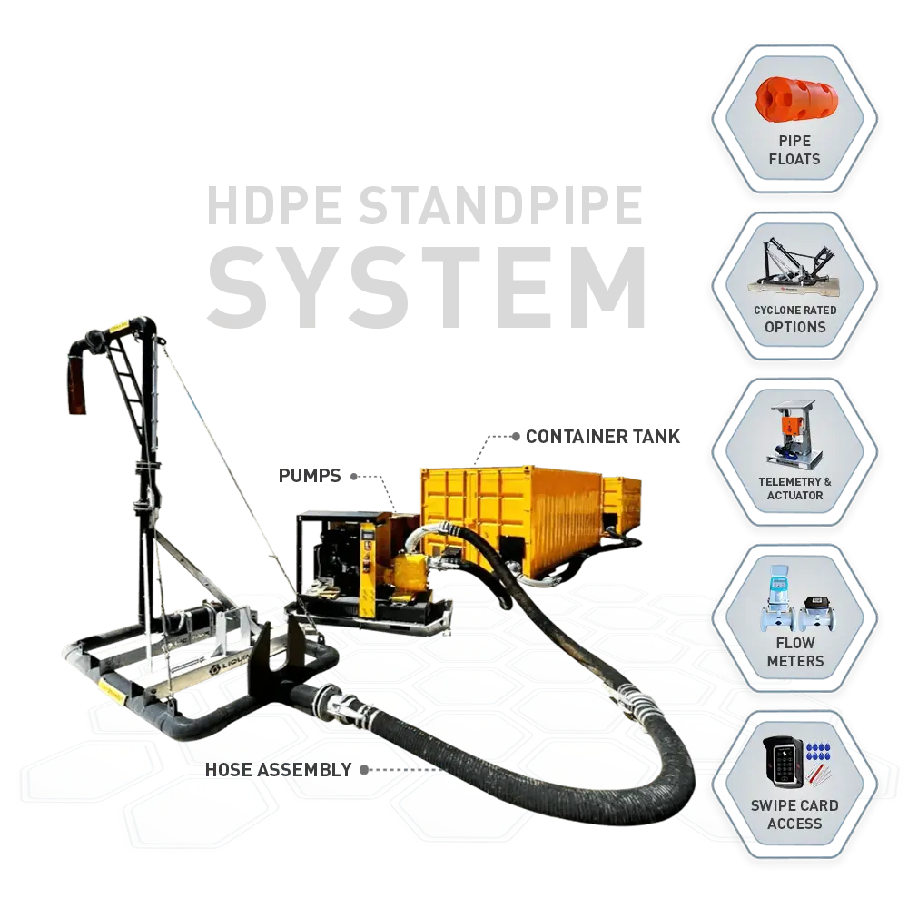 Liquimech HDPE standpipe system components including pipe floats, pump, valve, actuator, hose assembly