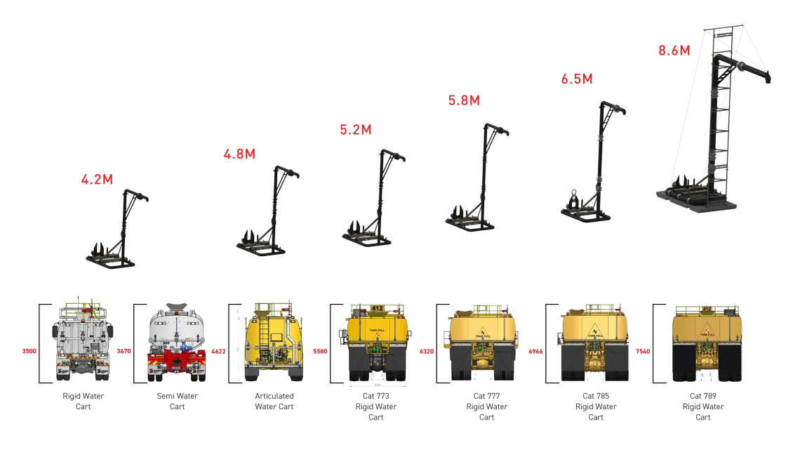 Liquimech cyclone rated standpipe system for efficient water distribution in multiple sizes